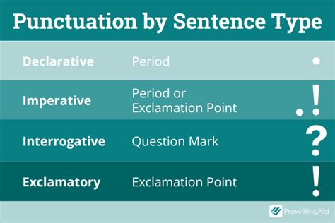 Period in Punctuation: Usage & Examples 